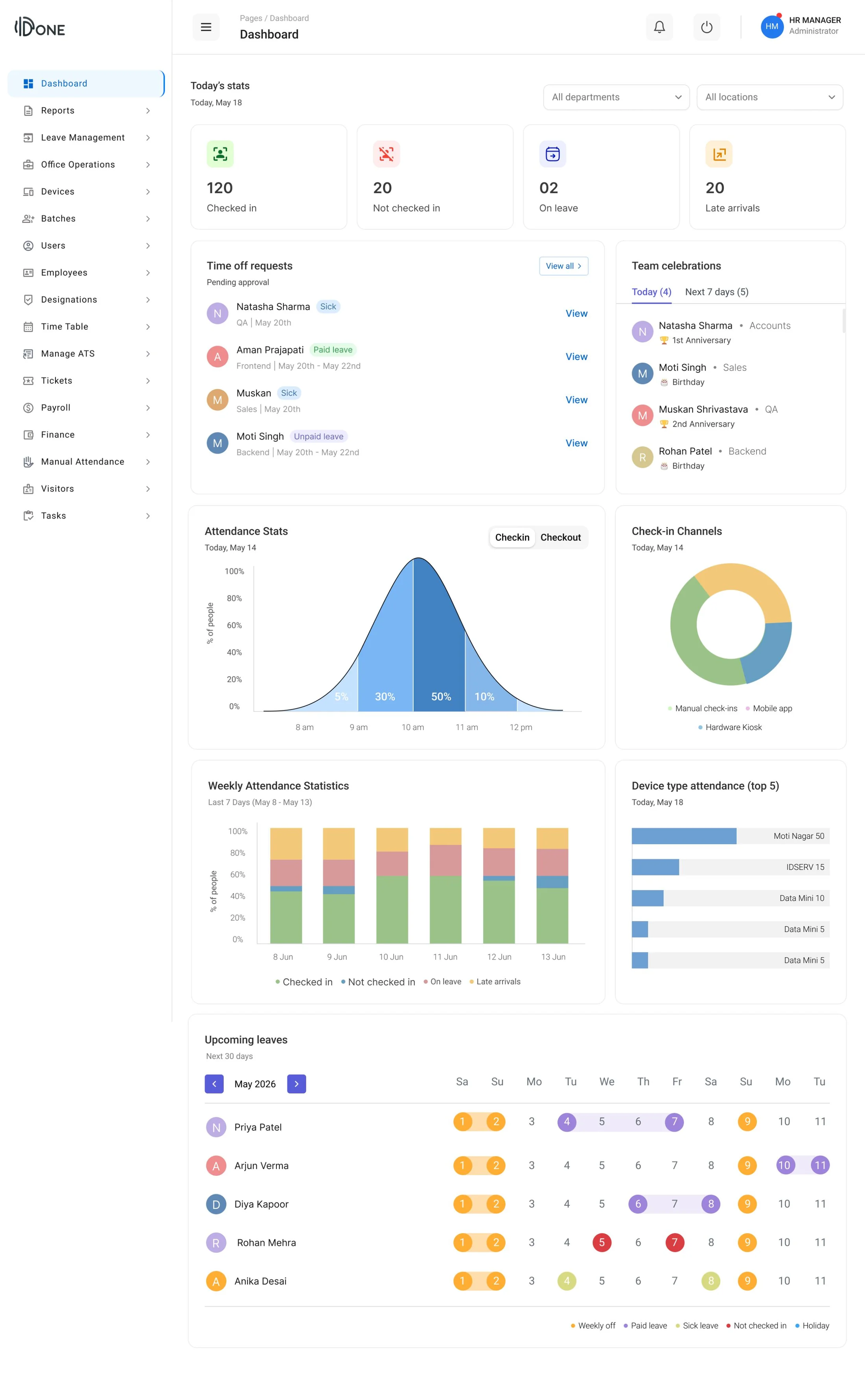 The full redesigned dashboard: today's stats, time off requests, team celebrations, attendance stats, check-in channels, weekly attendance statistics, top device types and a 30-day upcoming leaves calendar